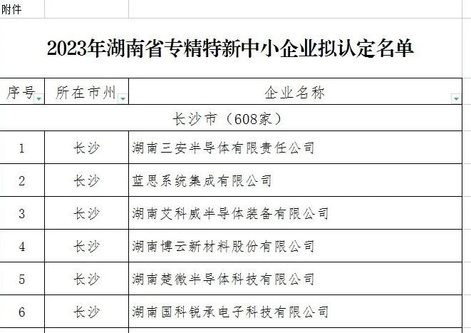 燃气老旧管网改造,家用燃气报警器,湖南天联
